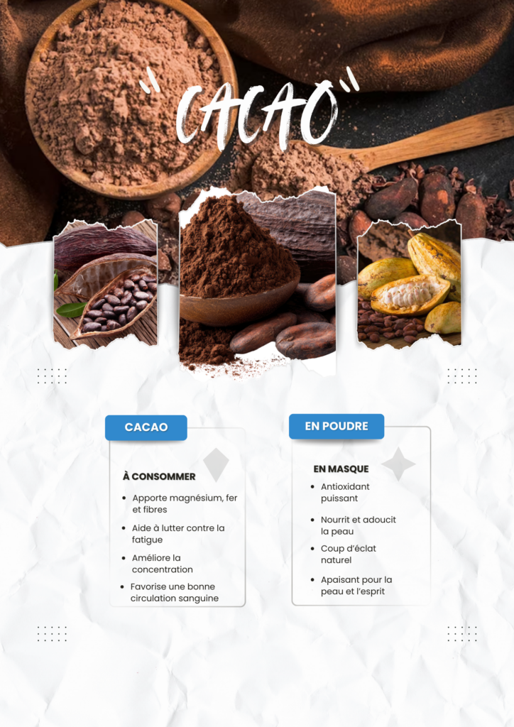 fiche de renseignement montrant plusieurs forme du cacao : en cabosse, en poudre et en grain. la fiche presente les vertue du cacao a manger et en masque visage